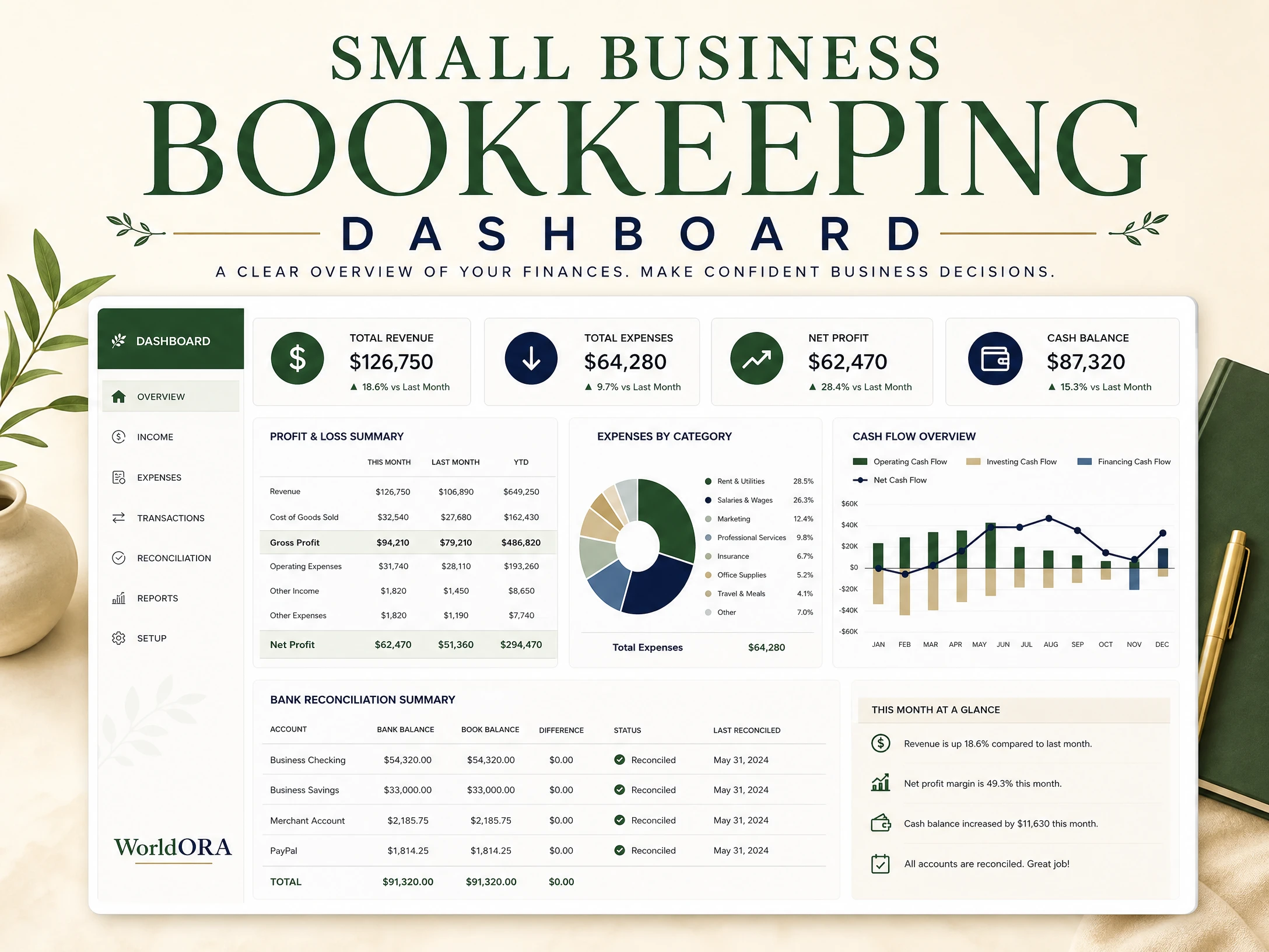 Small Business Bookkeeping Dashboard digital product cover